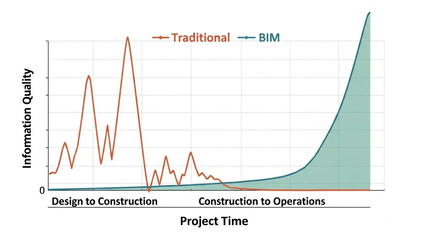 Data Lifecycle Loss Chart
